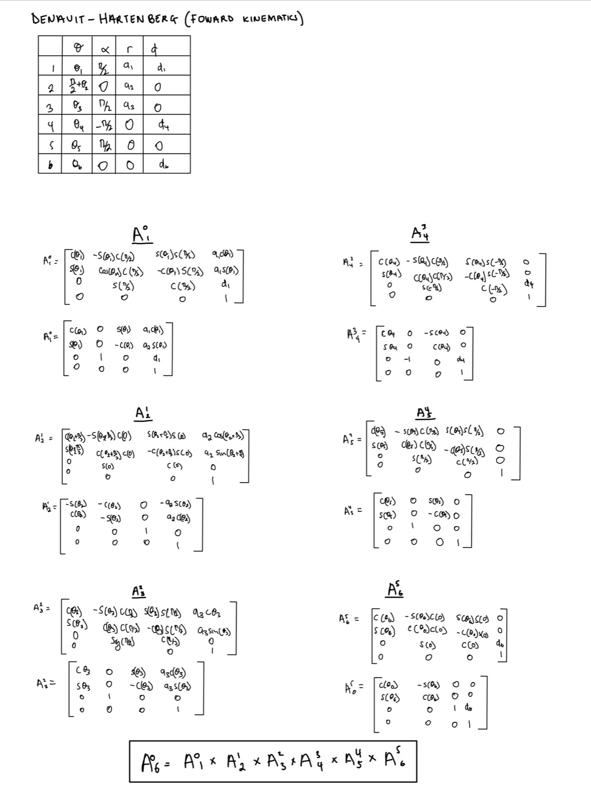 Handwritten Denavit-Hartenberg table and transformation matrices