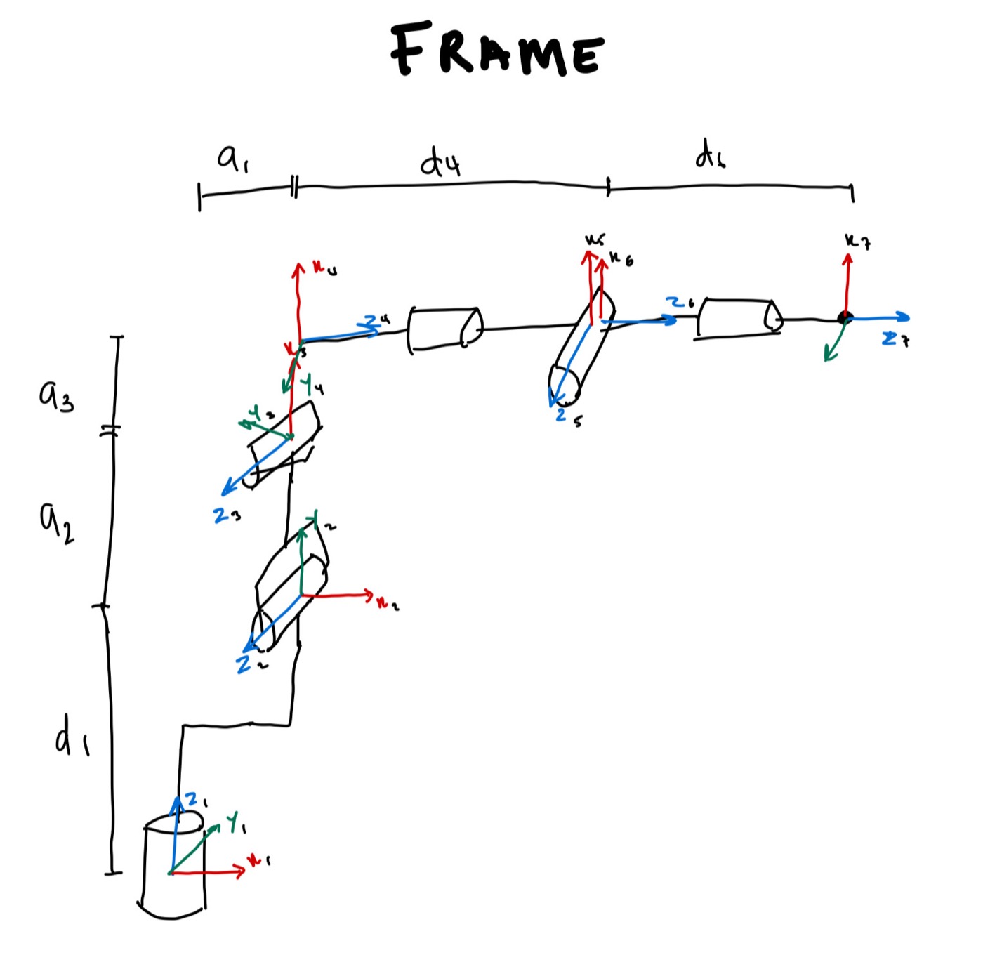 Hand-drawn robot frame with the link lengths and joint axes