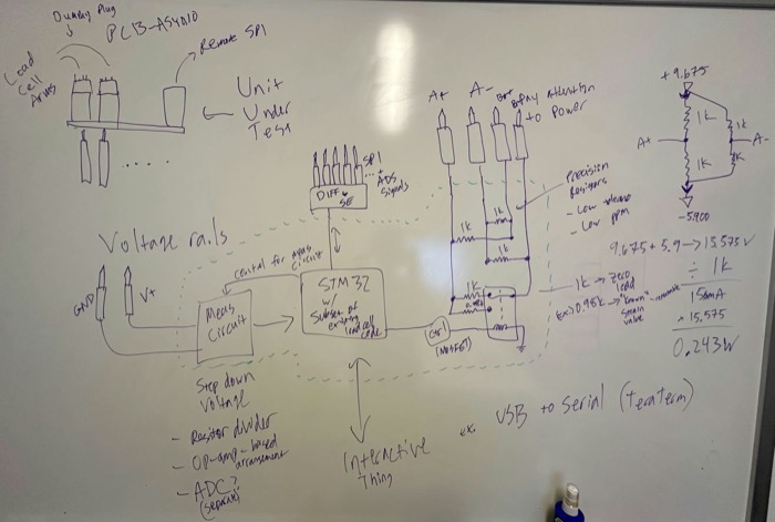 Whiteboard sketch of voltage rails, MCU and pogo pin connections