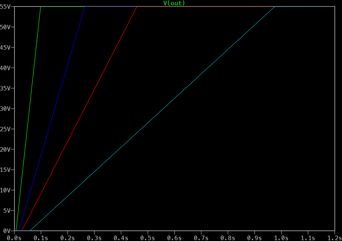 Simulated bus voltage V(out) ramping from 0 to 55 V; the ramp gets slower as Cdvdt increases