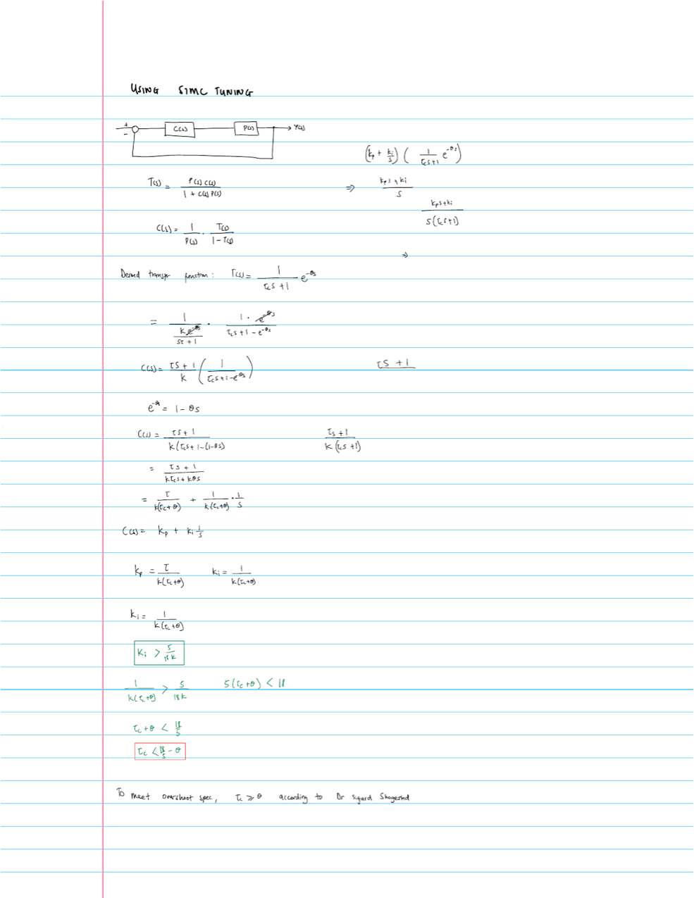 Handwritten SIMC derivation of the PI gains