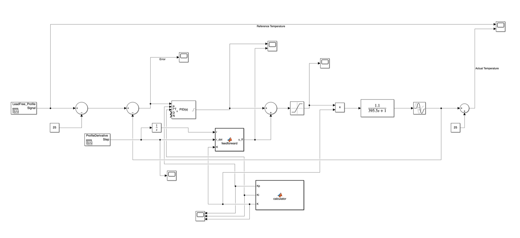 Simulink model with an extra gain block scaling the plant gain