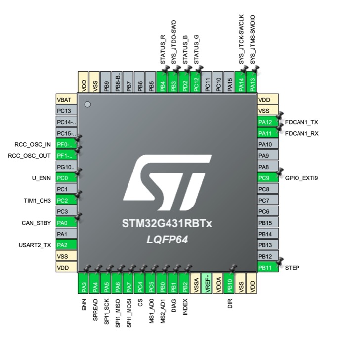 STM32G431 pin assignment